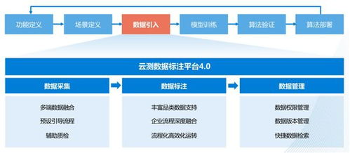 科創之光閃耀產業變革 云測數據以工業互聯網數據服務榮膺2021年度IT互聯網產品創新獎