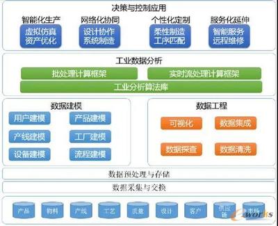 智造未來 工業互聯網如何賦能未來十年工業新篇章