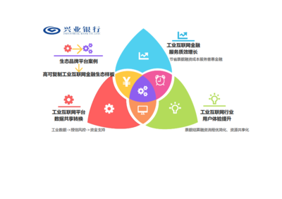 工業互聯網數據服務賦能票據融資 場景、架構與未來